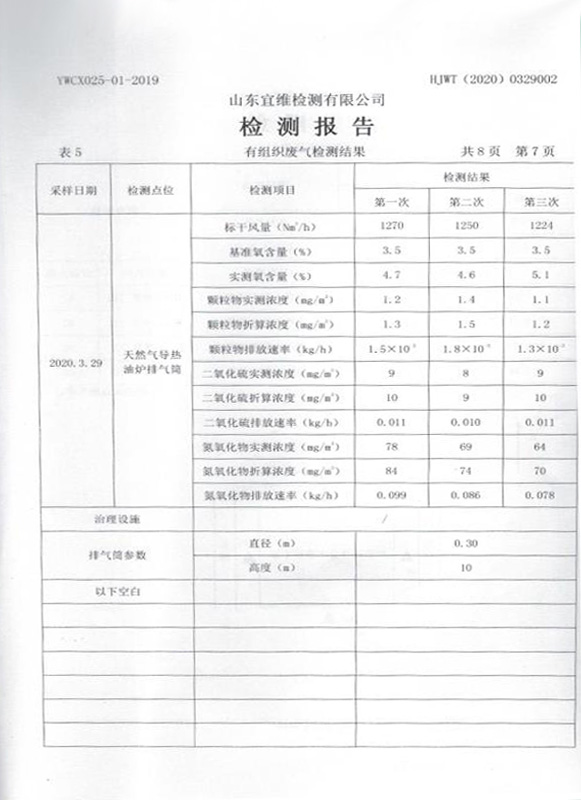 冠豪木業檢測報告